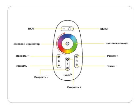 Контроллер Ambrella Light Led strip (Лед стрип) GS11451