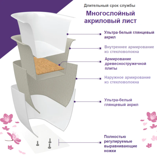 Ванна акриловая Frank 125097 170х80 отдельностоящая овальная с ножками - фото 3