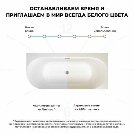 Ванна акриловая Wellsee Collaro 289106000 180х80 пристенная асимметричная с ножками