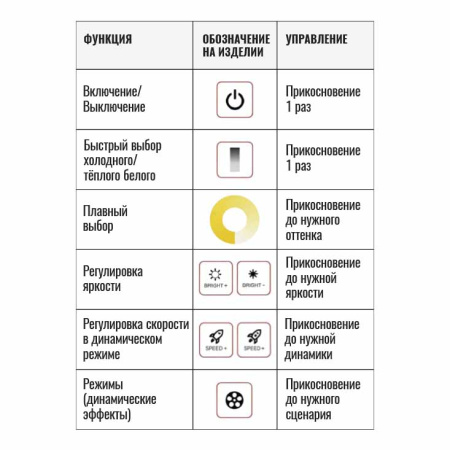 Контроллер с пультом управления сенсорным ССТ SignImpress SI67030