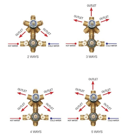Встраиваемая часть смесителя Bossini Z00125000