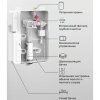 Бачок скрытого монтажа Iberica Blanca SILENCIO IB.032C