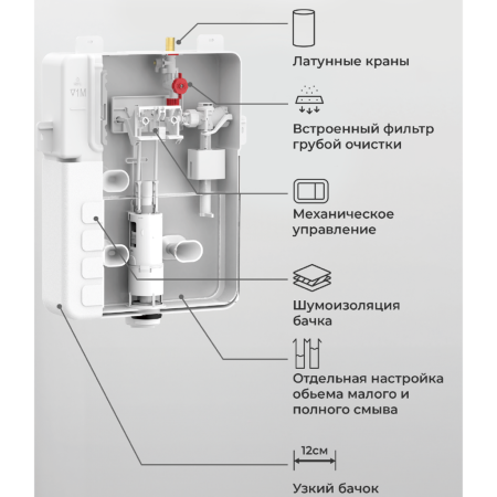 Бачок скрытого монтажа Iberica Blanca SILENCIO IB.032C