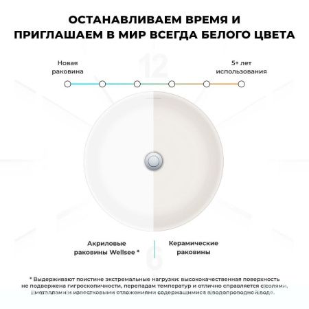 Раковина акриловая Wellsee Chalice Perfection 230612000 50х50 напольная цвет белый без отверстий под смеситель