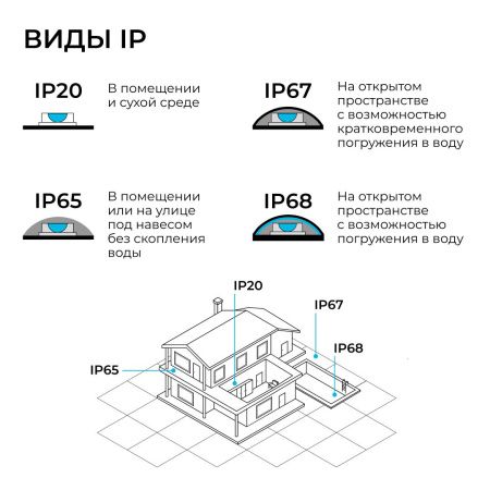 Светодиодная лента Apeyron 00-407