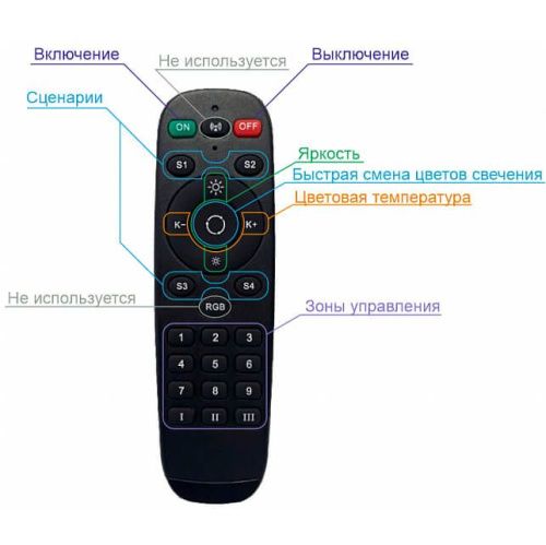 Пульт управления Denkirs Smart control (Смарт цонтрол) DK7300-BK - фото 2