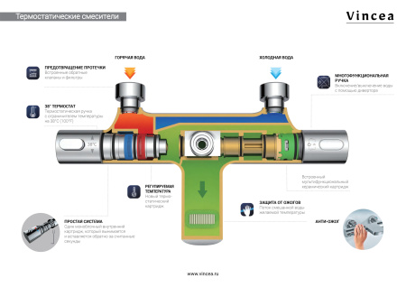 Душевая стойка Vincea Desire VSFS-1D1TCH настенная цвет хром с термостатом