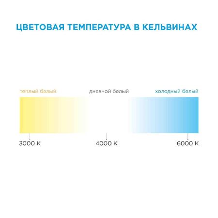 Светодиодная лента Apeyron 00-309