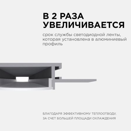 Профиль под штукатурку Apeyron 18111