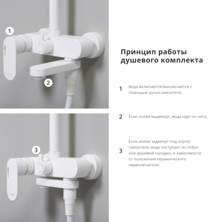 Душевая стойка Wasserkraft Mindel BK18501WM настенная цвет белый