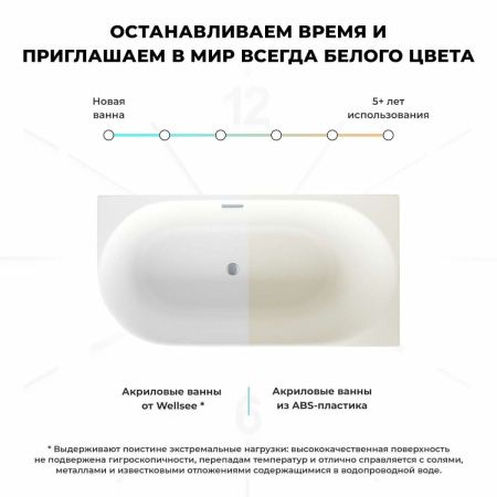 Ванна акриловая Wellsee Collaro Mini 288705000 140х70 пристенная асимметричная с ножками