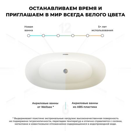 Ванна акриловая Wellsee Éclatant 231301000 160х75 отдельностоящая овальная с ножками