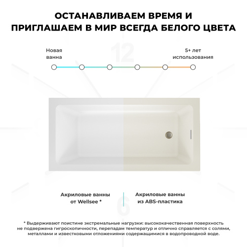 Ванна акриловая Wellsee FreeDom 2.0 233003000 180х85 встраиваемая прямоугольная без ножек без каркаса - фото 5 Ванна акриловая Wellsee FreeDom 2.0 233003000 180х85 встраиваемая прямоугольная без ножек без каркаса - фото 5