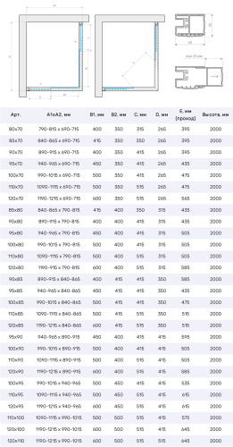 Душевой уголок Vegas-Glass ZA-F Protec ZA-F Protec 120*85 02М Moru 120х85 стекло рифленое профиль черный матовый без поддона - фото 4