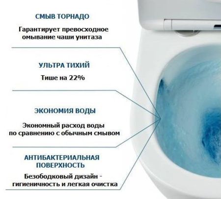 Унитаз подвесной Cerutti SPA CT10583 белый с сиденьем микролифт безободковый смыв торнадо