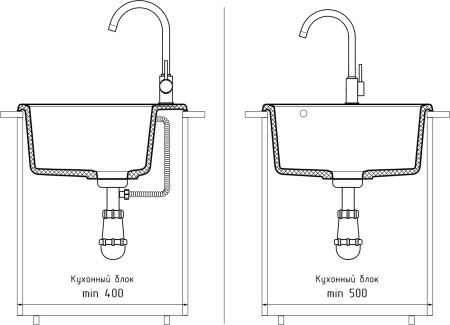 Кухонная мойка Granfest Quarz 48 белый 48х48 цвет белый поверхность матовая