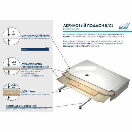 Душевой поддон акриловый RGW Acryl 16180199-51 90х90 белый с ножками