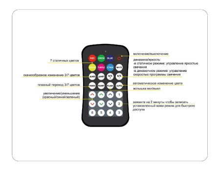 Контроллер Ambrella Light Led strip (Лед стрип) GS11551