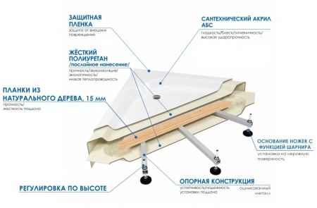Ванна акриловая Wemor 10000008710 160х75 пристенная прямоугольная с каркасом