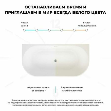 Ванна акриловая Wellsee Excellence Pro 28760303R 170х75 пристенная овальная с ножками