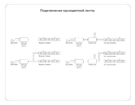 Светодиодная лента Ambrella Light illumination (иллуминатион) GS4001