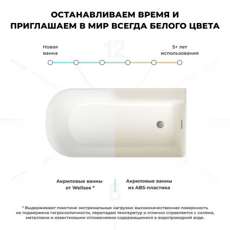 Ванна акриловая Wellsee Camellia 2.0 236202000 170х80 отдельностоящая асимметричная с ножками