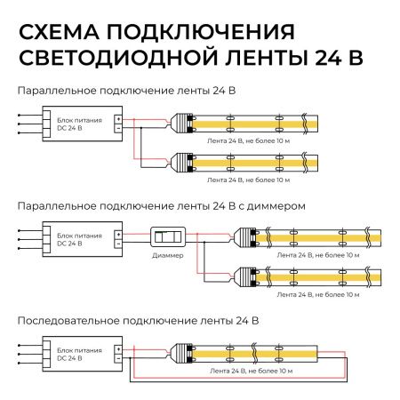 Светодиодная лента Apeyron 00-407