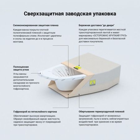 Ванна акриловая Lavinia Boho Bell Pro 3702160L 160х105 встраиваемая асимметричная без каркаса