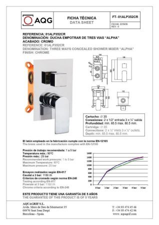 Смеситель для душа AQG Alpha 01ALP352CR встраиваемый в стену хром