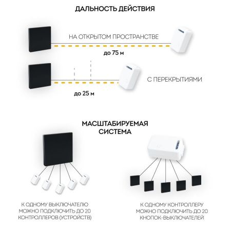 Выключатель беспроводной Feron TM181 41126