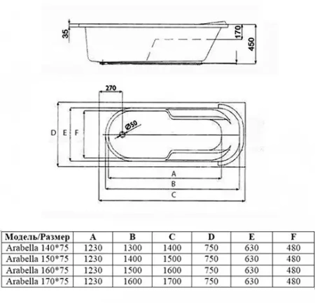 Ванна акриловая Alba Spa ARABELLA ВПР0110000100 170х75 пристенная прямоугольная без ножек