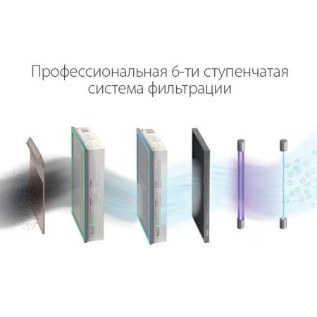 Очиститель воздуха приточный электрический Ballu ONEAIR ASP-200S