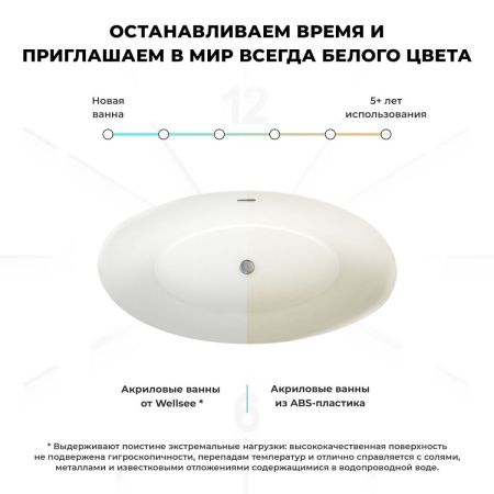 Ванна акриловая Wellsee L’univers 236401000 180х90 отдельностоящая асимметричная с ножками