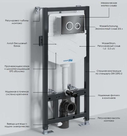 Инсталляция для унитаза WasserKRAFT Aller 10TLT.010.ME.CH01