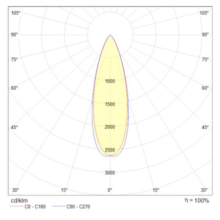 Светильник подвесной Wertmark Technical Harmat Pendant P067PL-L5GF3K