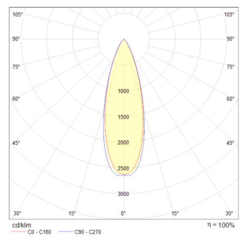 Светильник подвесной Wertmark Technical Harmat Pendant P067PL-L5GF3K - фото 3