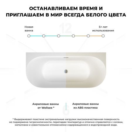 Ванна акриловая Wellsee Collaro 289101000 170х80 пристенная асимметричная с ножками