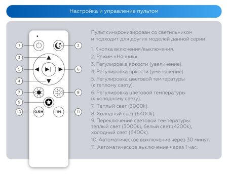 Светильник потолочный Ambrella Light Air (Аир) FZ1360
